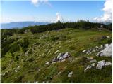 Planina Loka - Kup (na Raduhi)